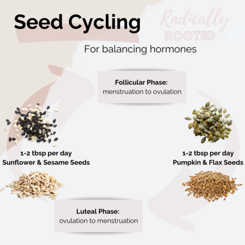 Seed Cycling for PMS