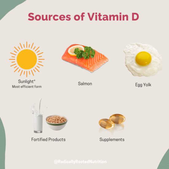 SOURCES OF VITAMIN D FOR FERTILITY